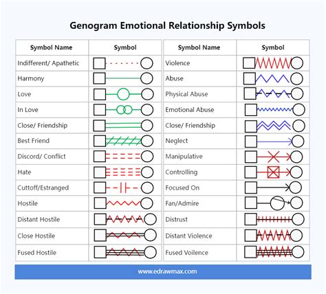Genogram Emotional Relationship Symbols Edrawmax Templates My Xxx Hot