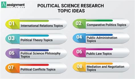 230 Best Political Science Research Topics To Deal With
