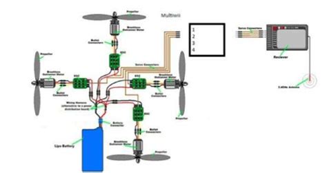 2 Block Diagram Of Drone Download Scientific Diagram