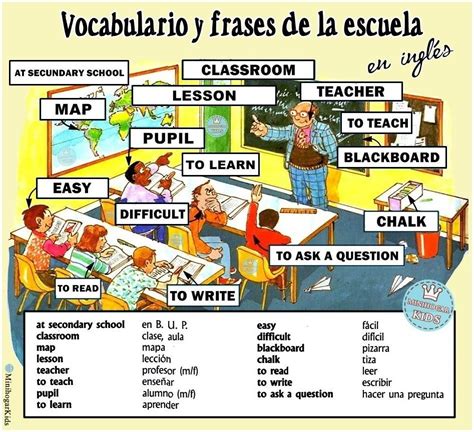 School Escuela Aula De Clases De Inglés Ingles Para Preescolar