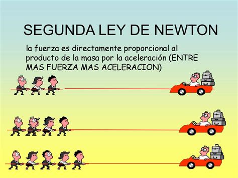 Ejemplos Con Dibujos De La Segunda Ley De Newton Ley Compartir