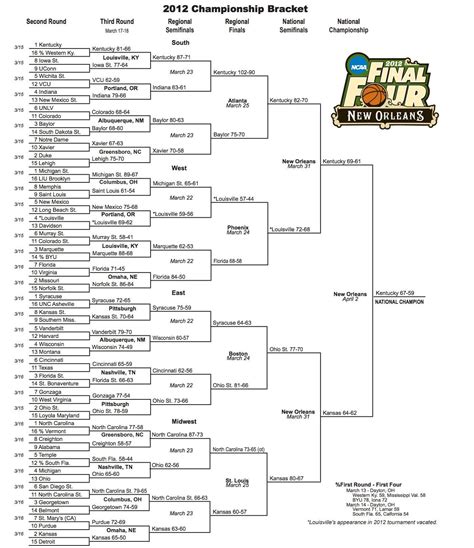 March madness schedule kicks off soon. 2012 NCAA tournament: Bracket, scores, stats, records ...