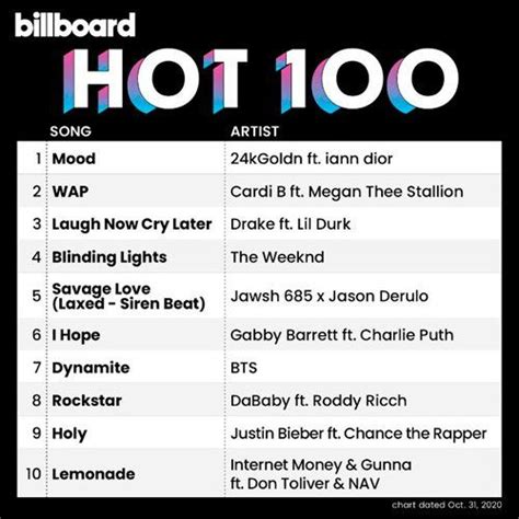 Billboard Hot 100 Singles Chart 31 10 2020 Cd2 Mp3 Buy Full Tracklist