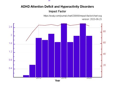 Adhd Attention Deficit And Hyperactivity Disorders Exaly