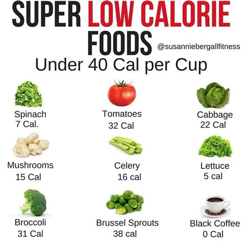 💥super Low Calorie Foods💥 🐥if You Have Ever Dialed In Your Nutrition