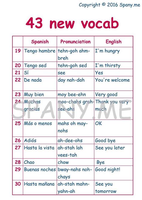 Learn 43 Common Spanish Words To Survive Any Conversations In 10 Minutes For Newbie