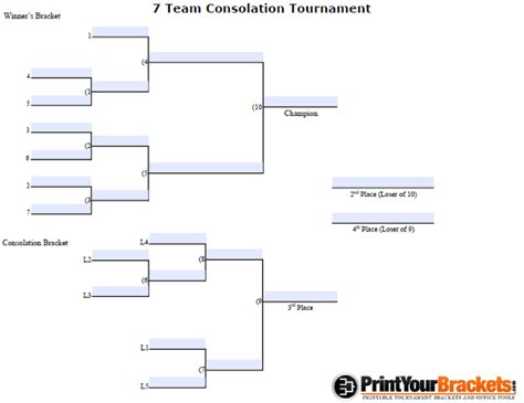 7 Team Triple Elimination Tournament Bracket Printable Aria Art