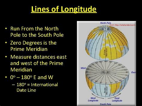 Latitude And Longitude Lines Of Latitude Run East