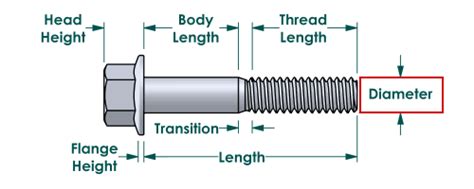 How To Measure The Size Of A Bolt