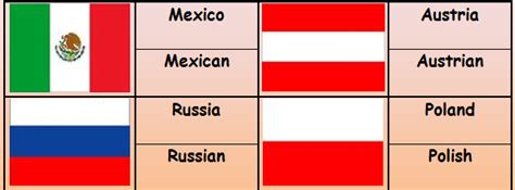 İngilizce Ülkeler ve Bayraklar (Resimli) | İngilizce Dersleri Almanca