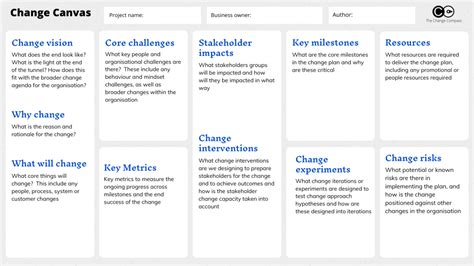 Five Agile Change Toolkits The Change Compass