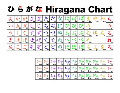 The japanese language has three types of characters: Best 54+ Katakana Wallpaper on HipWallpaper | Katakana Wallpaper ...