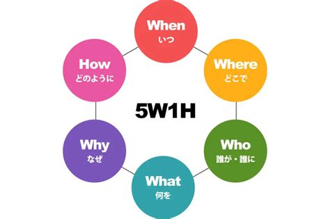 什么是5w1h？是 5w2h、5w3h、6w1h、7w1h、2w1h、6w、5w1h1r。 Онлайн