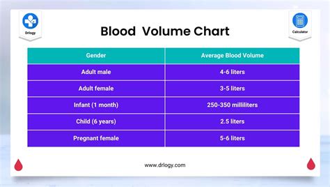 Best Blood Volume Calculator Find Ideal Blood Volume Drlogy