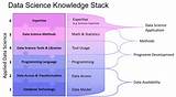 Data Science Knowledge Images