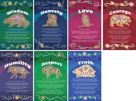 7 Posters Per Set Size 12 X 18 Teaching Posters Indigenous