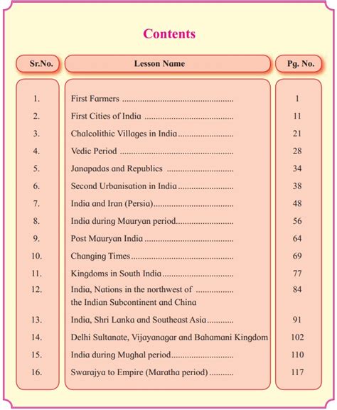 Ebook Maharashtra State Board Class 11th History Cbse Exam Portal