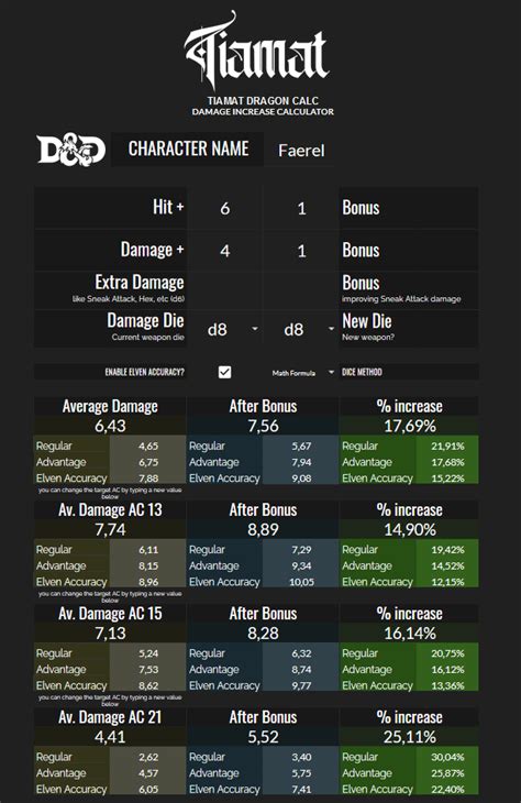 Please use my ranger as an example. 5E Average Damage Calculator : PKR inhibits the DNA damage ...
