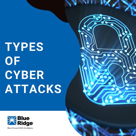 Types Of Cyber Attacks And How To Prevent Them Blue Ridge Risk Partners