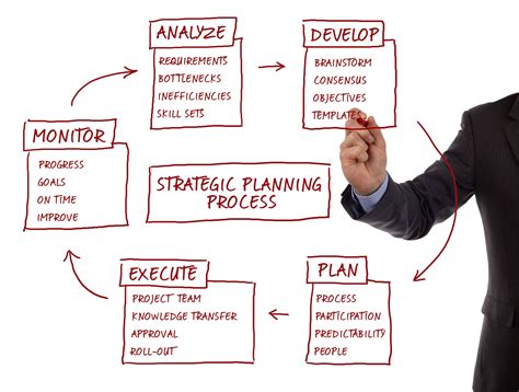 Diagram Diagram Of Strategic Planning Process Mydiagramonline
