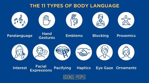 Types Of Body Language