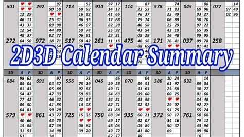 2d3d Calendar Summary Posts Facebook