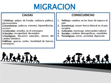 Causa Y Consecuencia De La Migracion Pdf