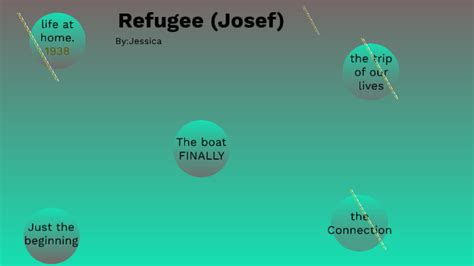 Refugee (alan gratz) summary & study guide includes comprehensive information and analysis to help you understand the book. Refugee (Josef) timeline by Jessica Seeley