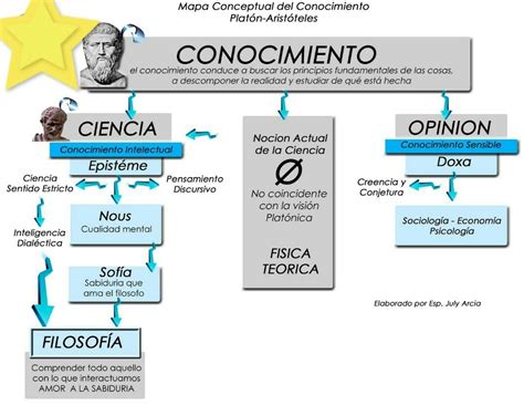 Top Imagen Tipos De Conocimiento Mapa Mental Viaterra Mx