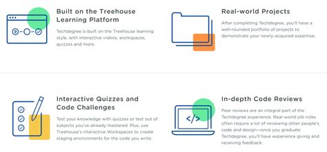 Treehouse Techdegree Review 2021 Is It Worth It