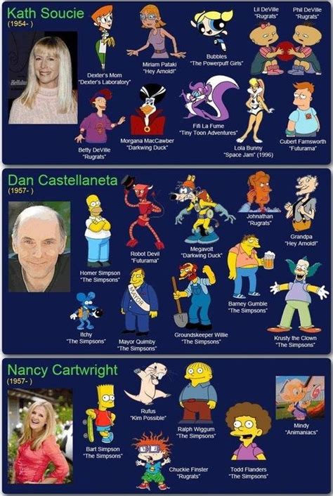 Voice Actors And Their Characters Kath Soucie Dan