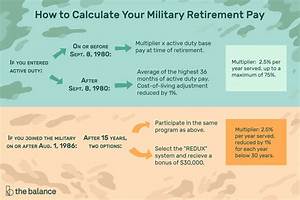Military Retirement Chart