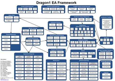 Dragon1 Ea Framework