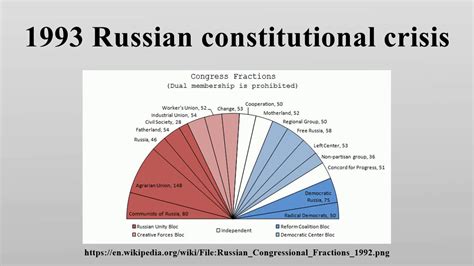 1993 Russian Constitutional Crisis Youtube