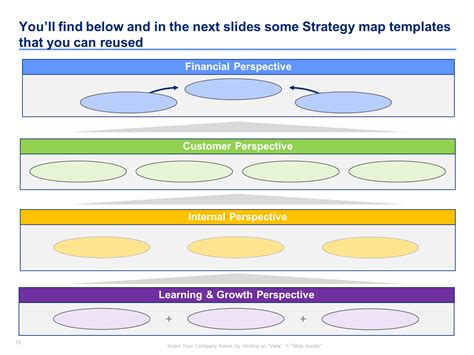The Ultimate Guide To Creating An Effective Strategy Map Template In