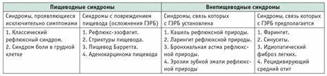 Эзофагит лечение диета симптомы Рефлюкс Эзофагит Нексиум – Telegraph Рефлюкс Эзофагит Нексиум – Telegraph Эзофагит лечение диета симптомы
