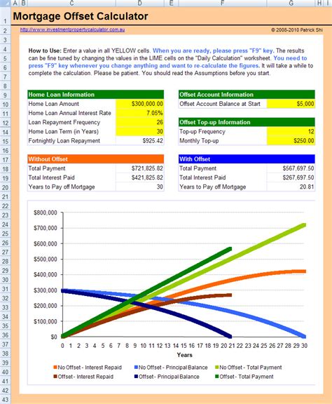 Free Mortgage Offset Calculator Excel Spreadsheet