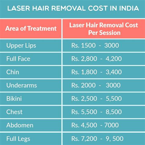 How Much Does A Face Laser Hair Removal Cost Lipstutorial Org