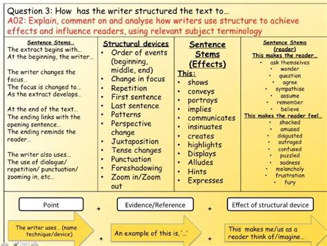 As in paper 1, question 5 shifts the focus from responding to texts to creating a text of your own. English Language Paper 1: Question 3 (Structure ...