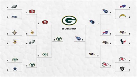 2022 Nfl Playoffs Schedule And Predictions — Transatlantic Today
