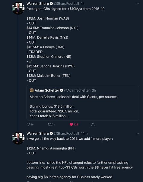 Missing out on Jackson was a blessing. Good CB’s aren’t cut when they