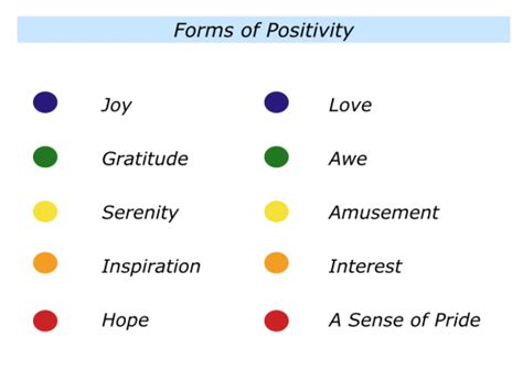 F Is For Barbara Fredrickson Her Work On Positivity The Positive