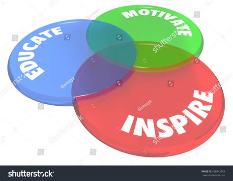 Educate Motivate Inspire Venn Diagram Circles Stock Illustration Shutterstock