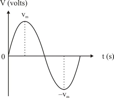 Solved: Define alternating current. | Chegg.com