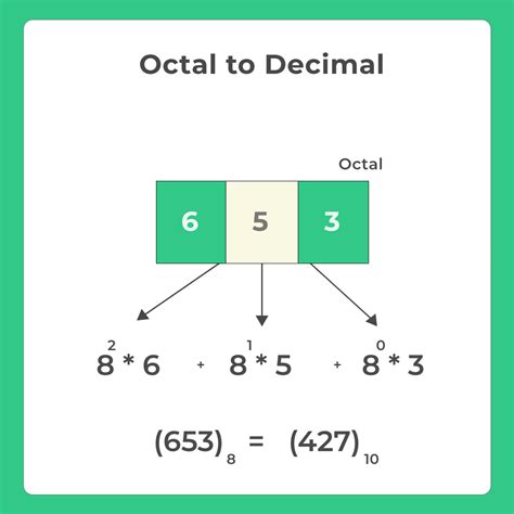 Octal To Decimal Conversion In C Programming Prepinsta