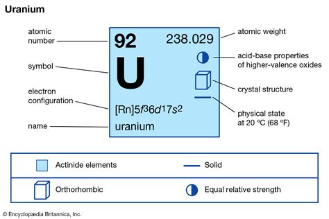 Uranium is a radioactive metallic element with an atomic number of 92. uranium | Definition, Properties, Uses, & Facts | Britannica