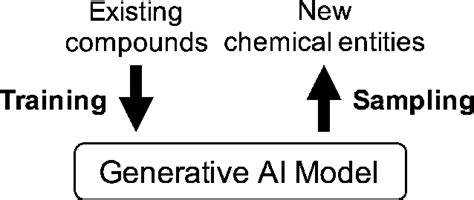 Generative Ai Models