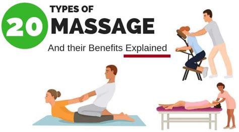20 Most Common Types Of Massages And Their Benefits Explained