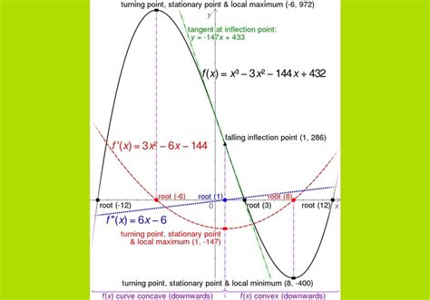 Tabel dan grafik dari fungsi tersebut bisa dilihat pada gambar di bawah ini. Contoh Soal Dan Jawaban Tentang Volume - Jawaban Buku