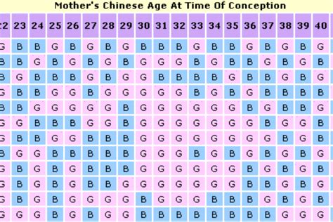 Chinese Age Calendar For Pregnancy